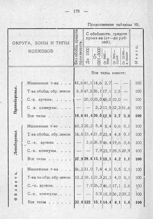Страница 141