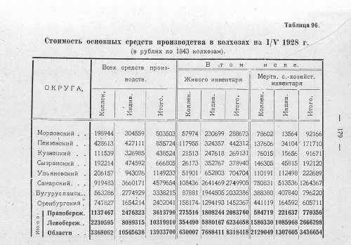 Страница 142