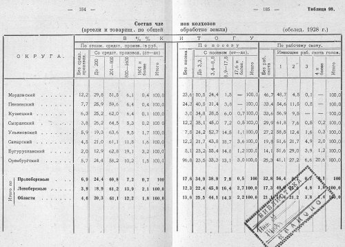 Страница 145