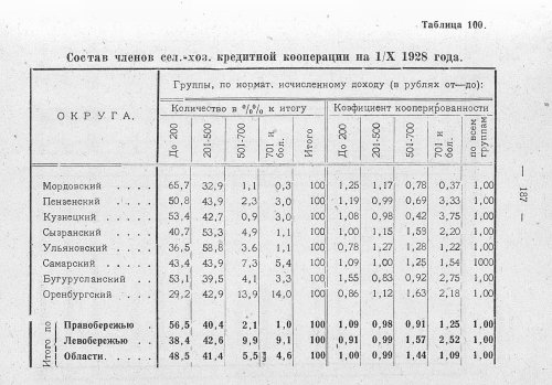 Страница 147