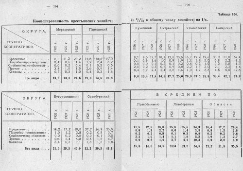 Страница 151