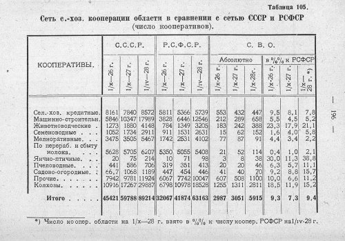 Страница 152