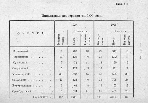 Страница 166
