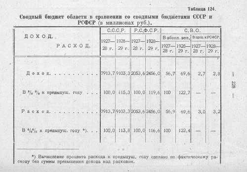 Страница 177