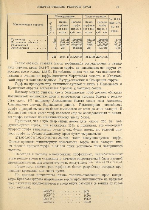 Страница 75