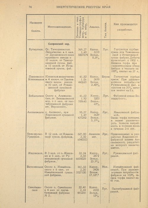 Страница 76