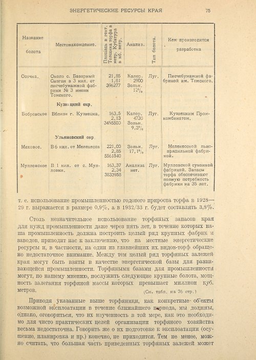 Страница 77