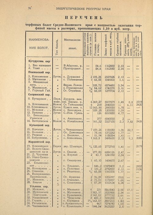 Страница 78