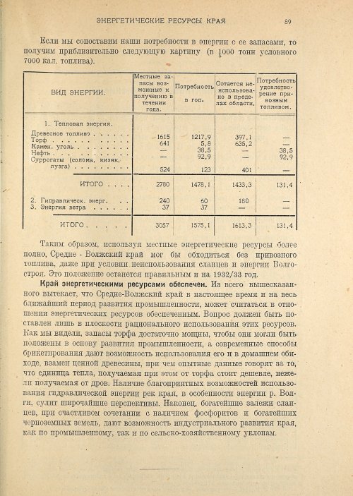 Страница 91