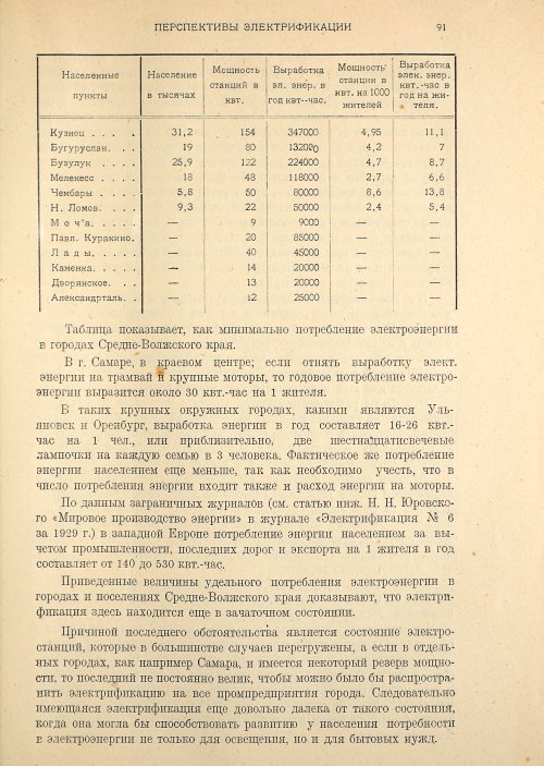 Страница 93