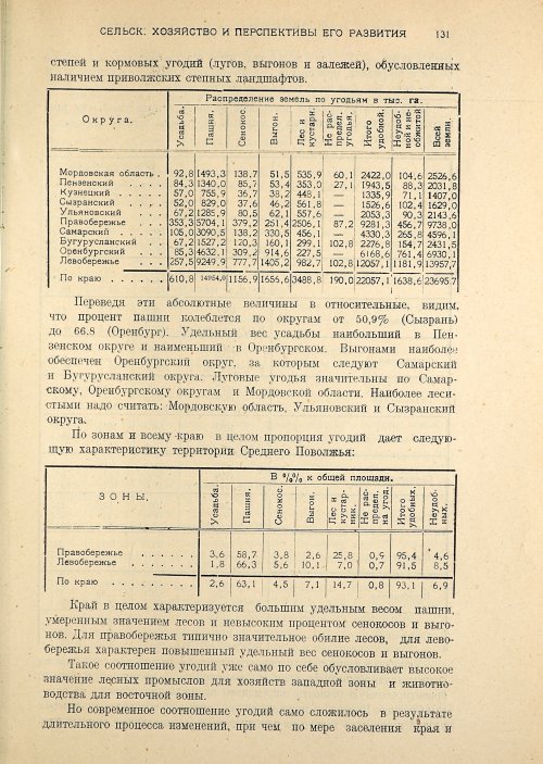 Страница 133