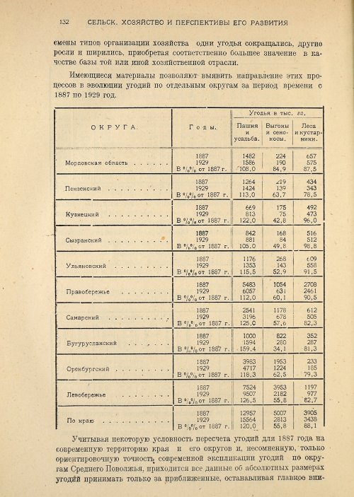 Страница 134