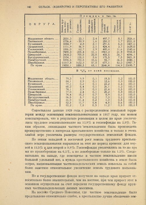 Страница 142
