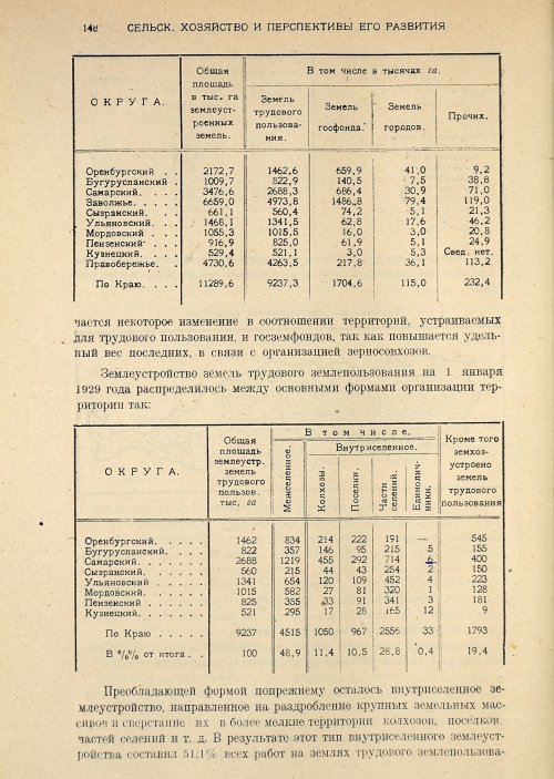 Страница 150