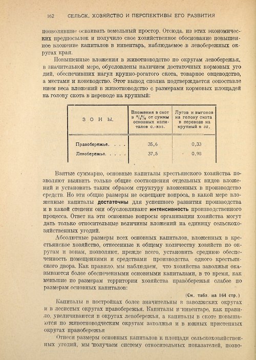 Страница 164