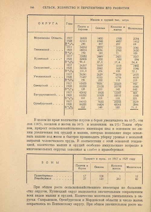 Страница 168