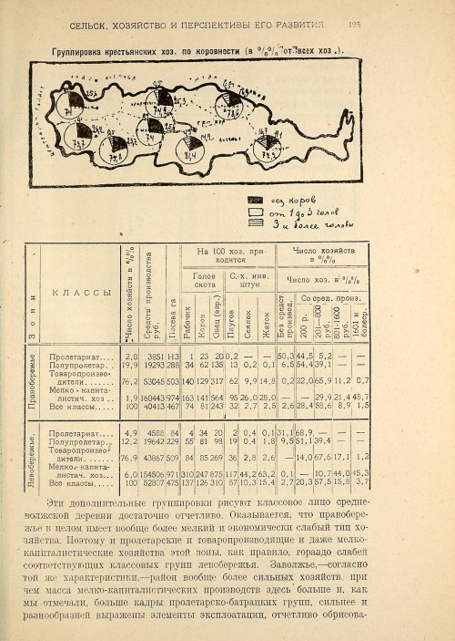 Страница 197