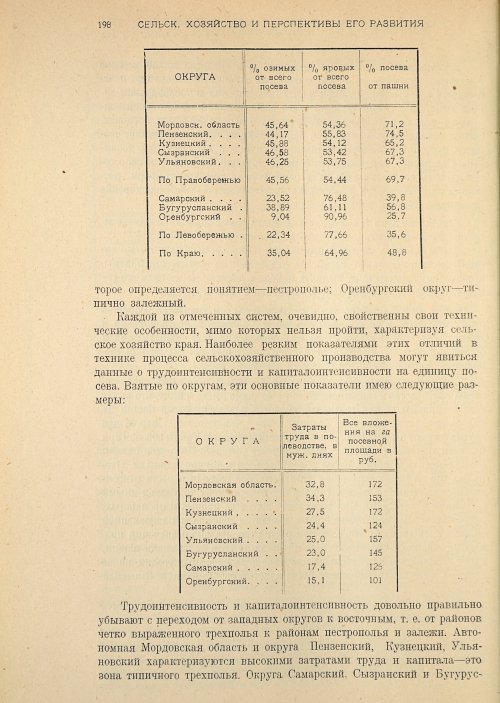 Страница 200