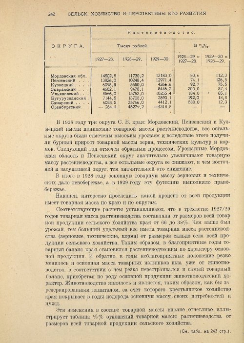 Страница 244