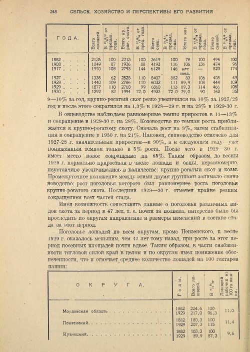 Страница 250