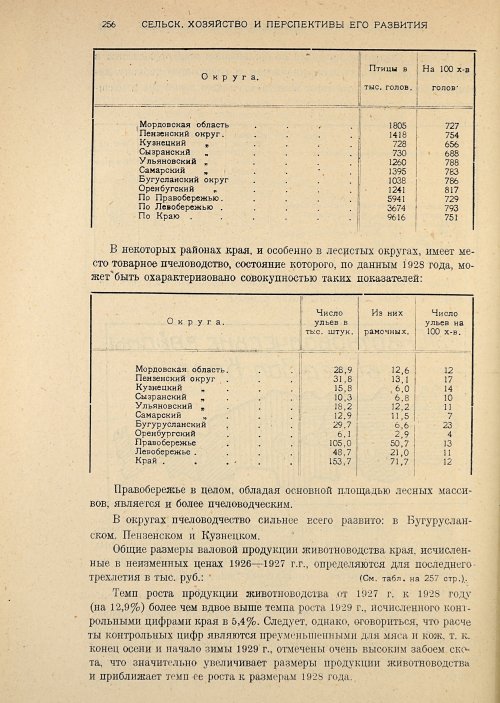 Страница 258