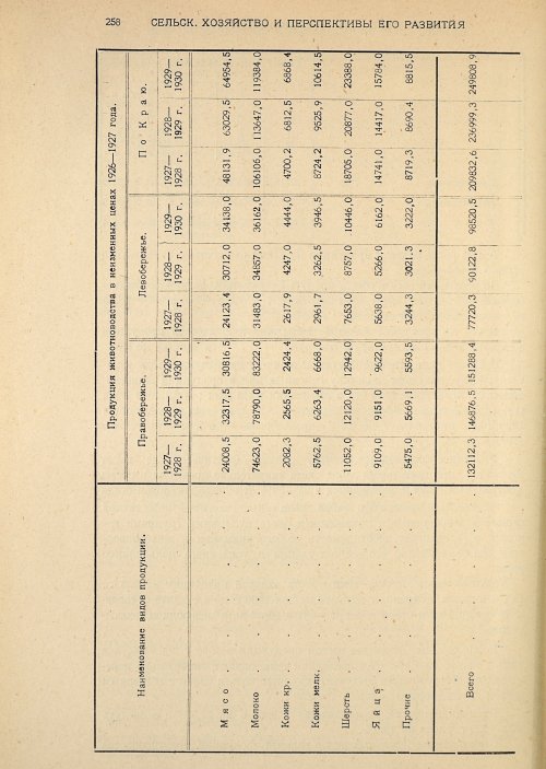 Страница 260