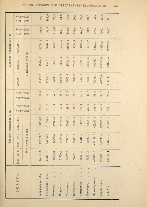 Страница 265