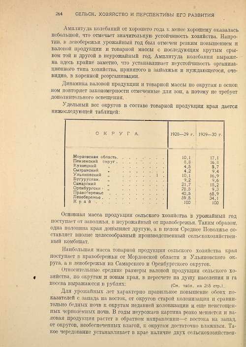 Страница 266