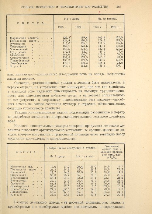 Страница 267