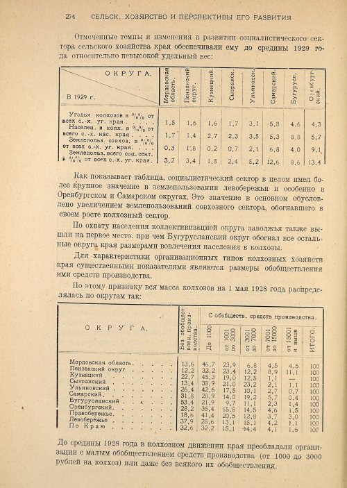Страница 276