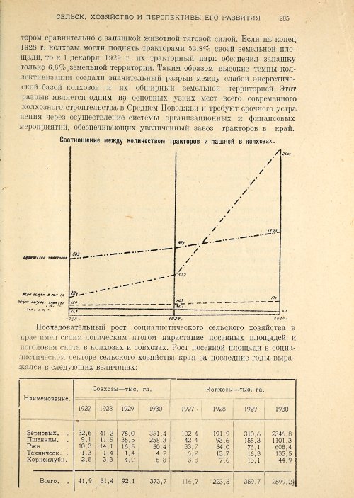 Страница 287