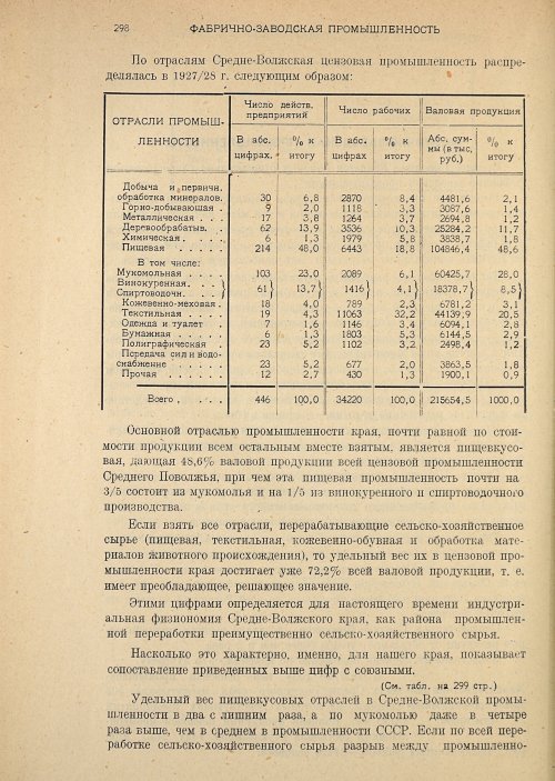 Страница 300