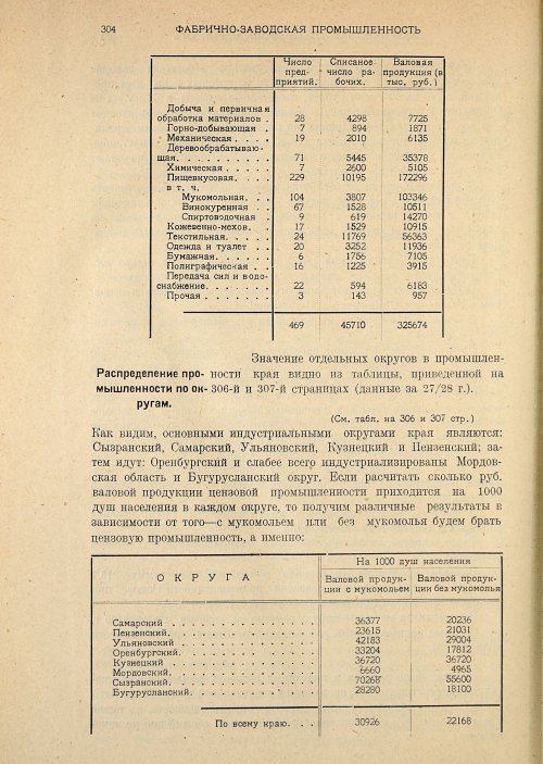 Страница 306