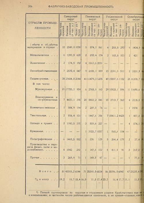 Страница 308