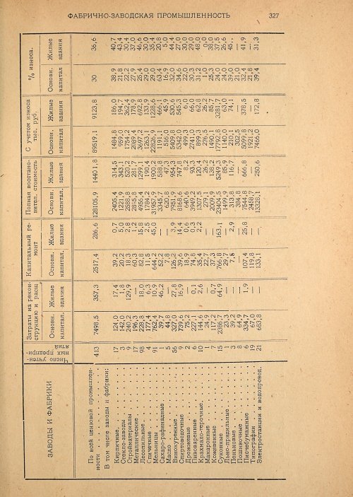Страница 329