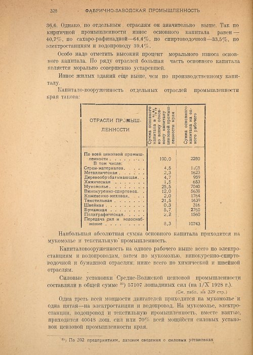 Страница 330