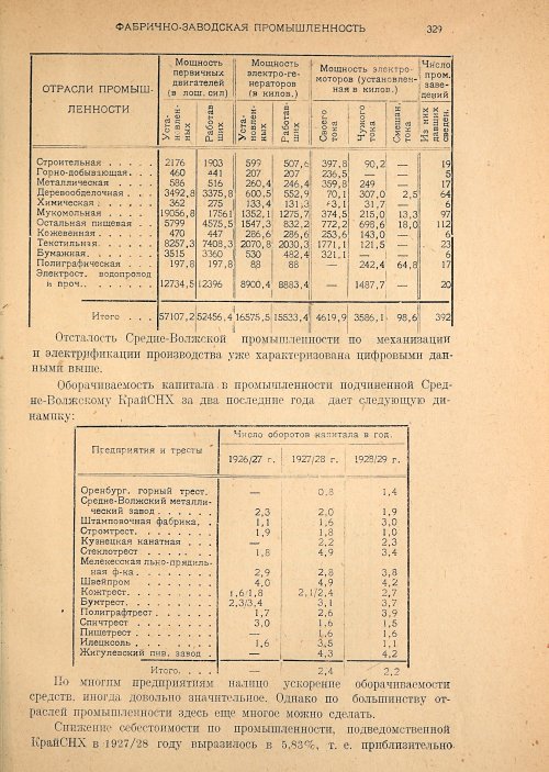 Страница 331