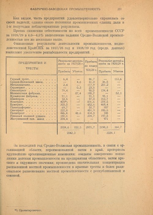 Страница 333