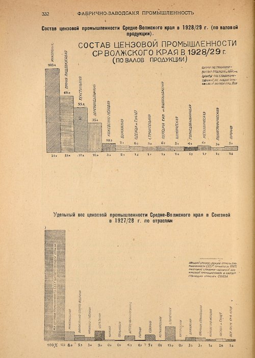 Страница 334