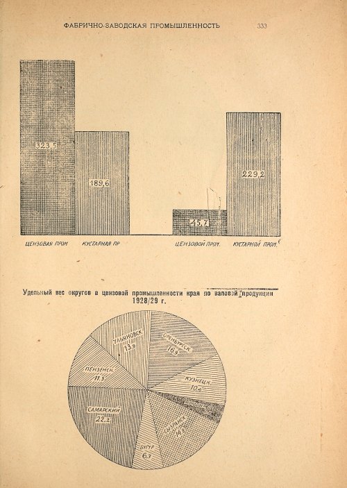 Страница 335