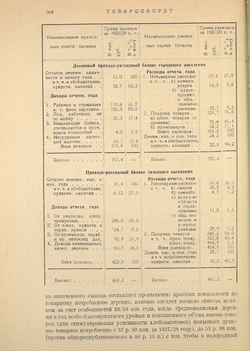 Страница 366