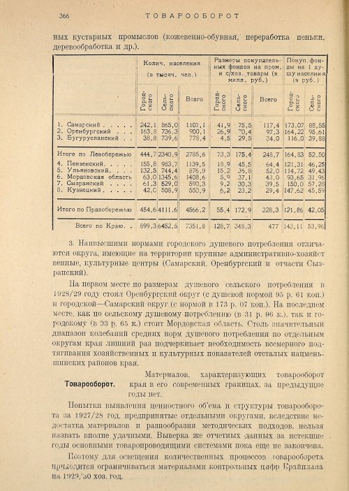 Страница 368