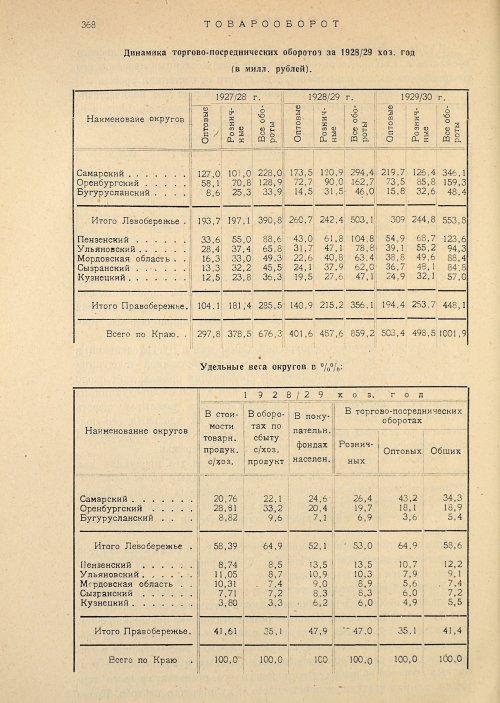 Страница 370