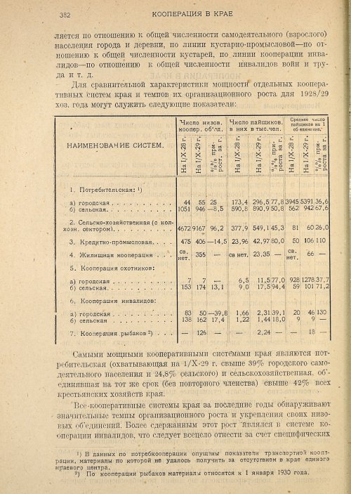 Страница 384