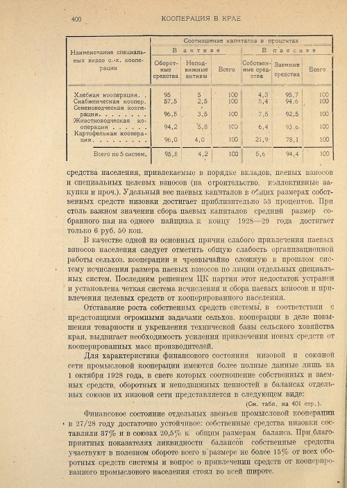 Страница 402