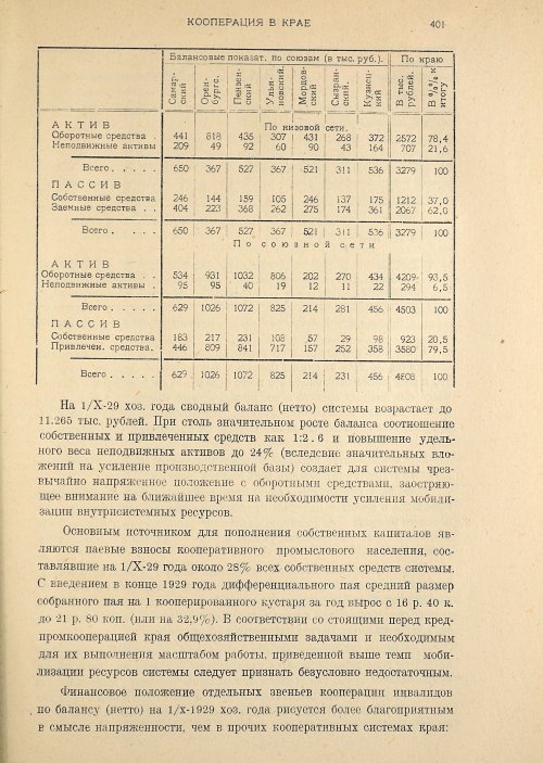 Страница 403