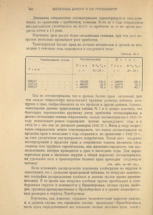 Страница 422