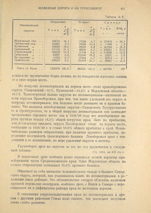 Страница 423
