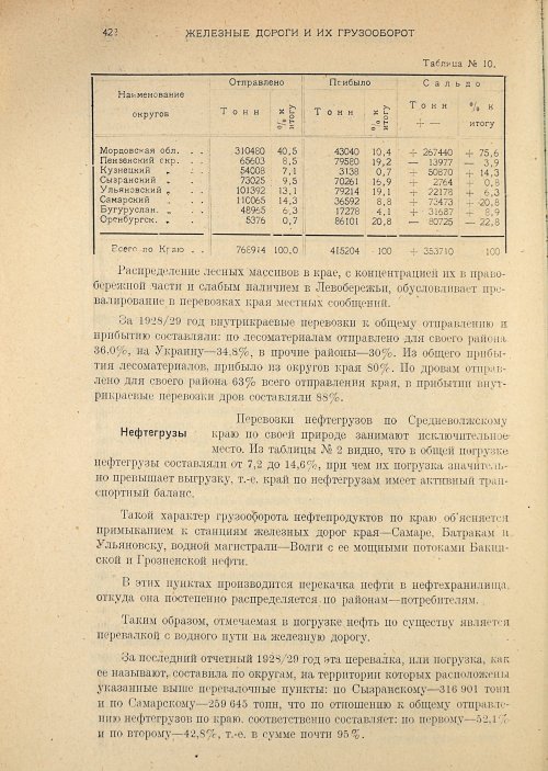 Страница 424