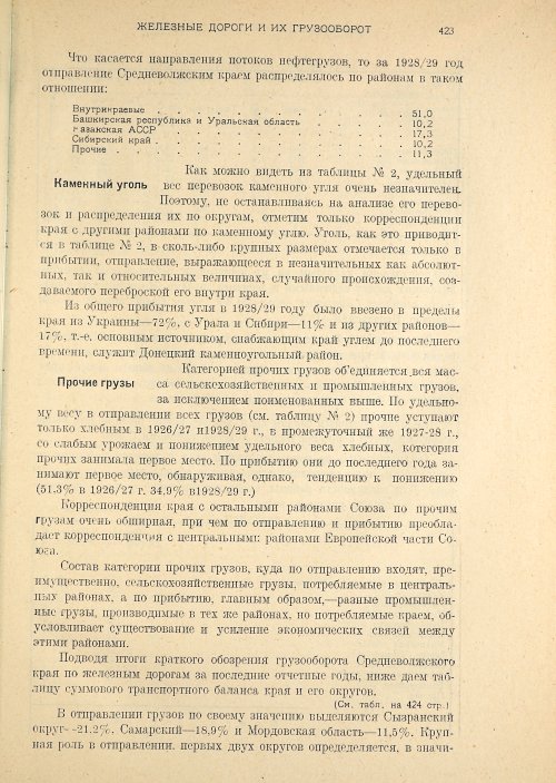 Страница 425